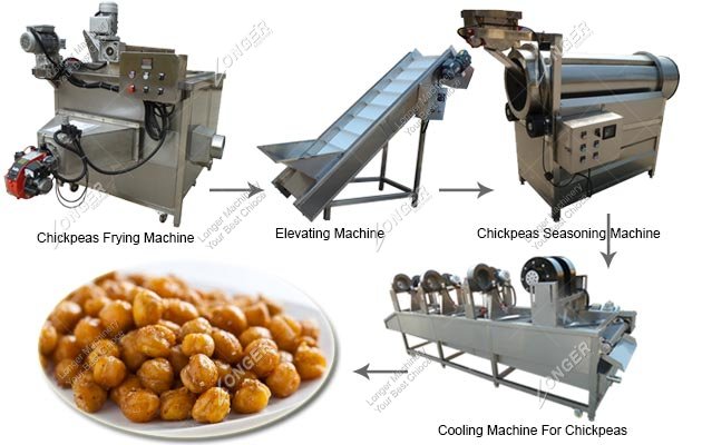 Automatic Chickpeas Processing Line