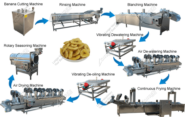 Automatic Banana Chips Production Line|Banana Chips Making Machine