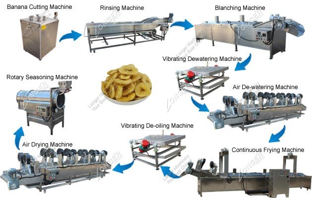 Automatic Banana Chips Production Line