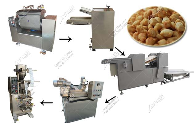Business Plan On Chin Chin Production Business Plan On Chin Chin Production