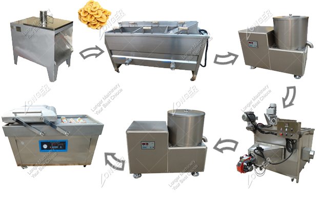 Banana Chips Processing Machines