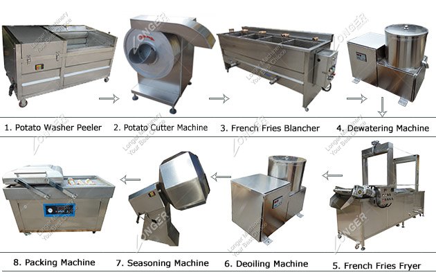 Small French Fries Processing Plant